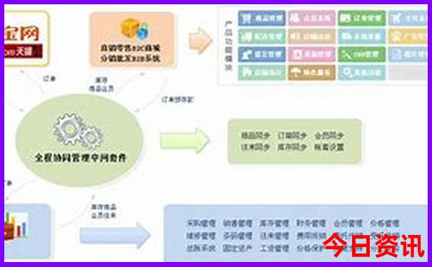 正版管家婆全網100速查期期全新指南中速查管家